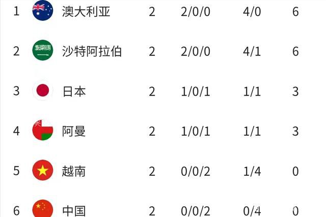 英超-布莱顿1-1水晶宫先赛暂升第8维尔贝克替补头球十分角救主　北京时间4:00，英超第18轮布莱顿客场挑战水晶宫。